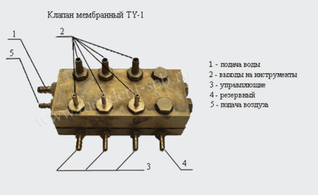 Клапан мембранный В2 TY1